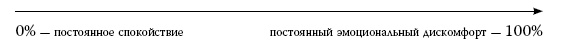 Иллюстрация к книге — Я знаю о весе все… и даже больше [i_013.jpg]