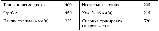 Иллюстрация к книге — Я знаю о весе все… и даже больше [i_042.jpg]