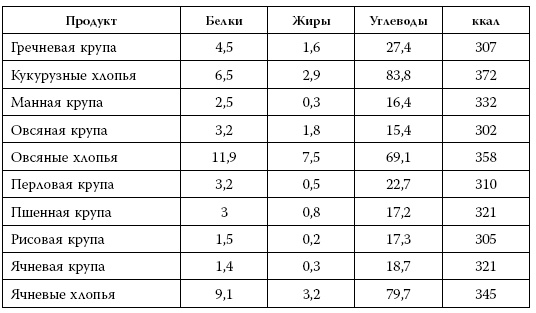 Иллюстрация к книге — Я знаю о весе все… и даже больше [i_046.jpg]