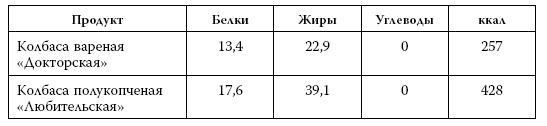 Иллюстрация к книге — Я знаю о весе все… и даже больше [i_047.jpg]