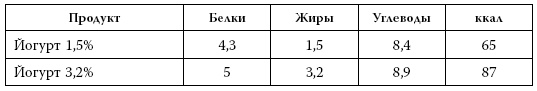 Иллюстрация к книге — Я знаю о весе все… и даже больше [i_049.jpg]