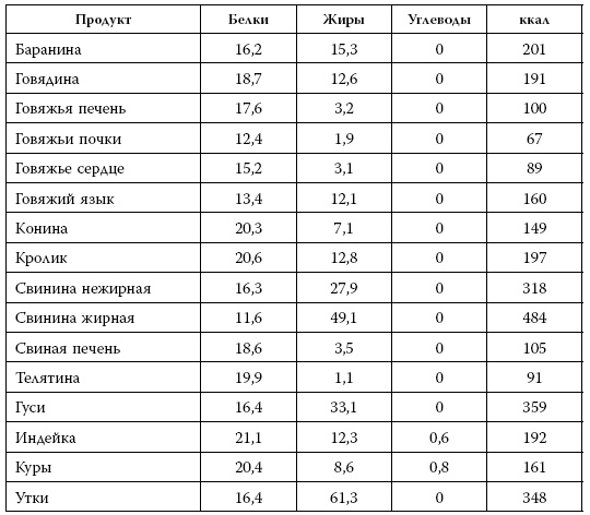 Иллюстрация к книге — Я знаю о весе все… и даже больше [i_051.jpg]