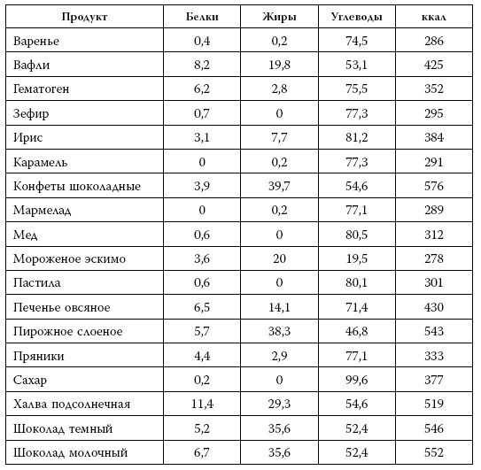 Иллюстрация к книге — Я знаю о весе все… и даже больше [i_059.jpg]