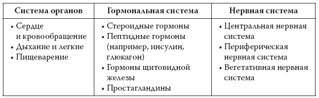 Иллюстрация к книге — Европейское исследование. Бады, витамины, ГМО, биопродукты [i_002.jpg]