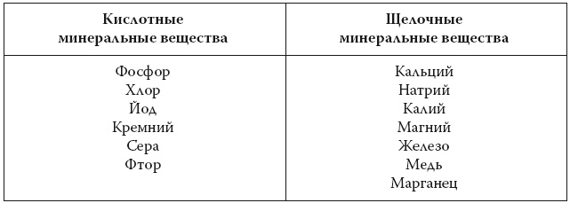 Иллюстрация к книге — Европейское исследование. Бады, витамины, ГМО, биопродукты [i_006.jpg]
