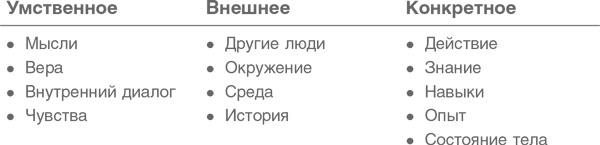 Иллюстрация к книге — Стальная воля: Как закалить свой характер [i_005.jpg]