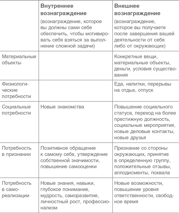 Иллюстрация к книге — Стальная воля: Как закалить свой характер [i_007.jpg]