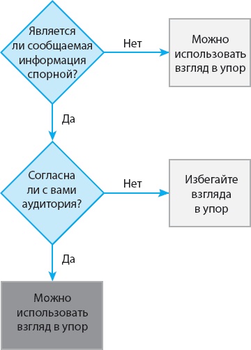 Иллюстрация к книге — 100 новых главных принципов дизайна. Как удержать внимание [_21.jpg]