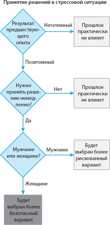 Иллюстрация к книге — 100 новых главных принципов дизайна. Как удержать внимание [_27.jpg]