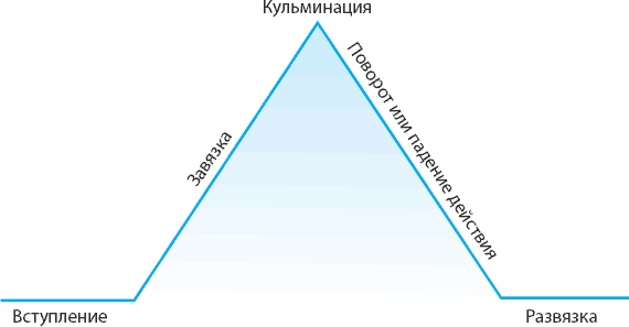 Иллюстрация к книге — 100 новых главных принципов дизайна. Как удержать внимание [_33.jpg]