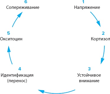 Иллюстрация к книге — 100 новых главных принципов дизайна. Как удержать внимание [_34.jpg]