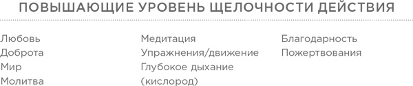 Иллюстрация к книге — Энергия в тарелке. Пять источников суперсилы [i_004.jpg]