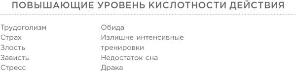 Иллюстрация к книге — Энергия в тарелке. Пять источников суперсилы [i_005.jpg]