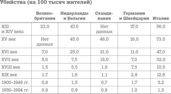Иллюстрация к книге — Фрикономика. Экономист-хулиган и журналист-сорвиголова исследуют скрытые причины всего на свете [i_003.jpg]