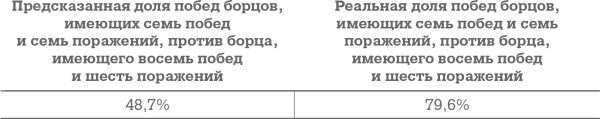 Иллюстрация к книге — Фрикономика. Экономист-хулиган и журналист-сорвиголова исследуют скрытые причины всего на свете [i_010.jpg]