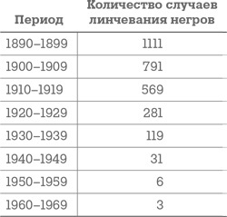 Иллюстрация к книге — Фрикономика. Экономист-хулиган и журналист-сорвиголова исследуют скрытые причины всего на свете [i_012.jpg]