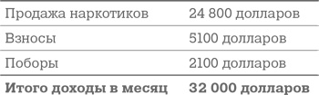 Иллюстрация к книге — Фрикономика. Экономист-хулиган и журналист-сорвиголова исследуют скрытые причины всего на свете [i_016.jpg]