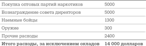 Иллюстрация к книге — Фрикономика. Экономист-хулиган и журналист-сорвиголова исследуют скрытые причины всего на свете [i_017.jpg]