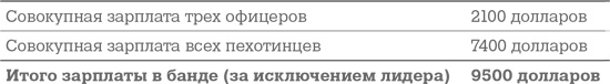 Иллюстрация к книге — Фрикономика. Экономист-хулиган и журналист-сорвиголова исследуют скрытые причины всего на свете [i_018.jpg]