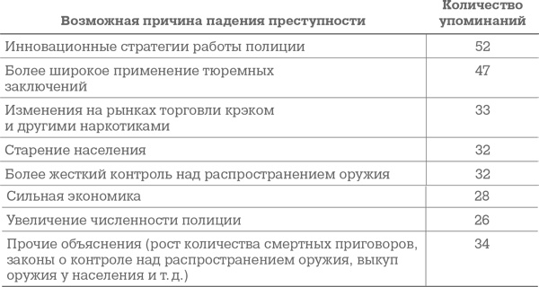 Иллюстрация к книге — Фрикономика. Экономист-хулиган и журналист-сорвиголова исследуют скрытые причины всего на свете [i_020.jpg]