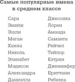 Иллюстрация к книге — Фрикономика. Экономист-хулиган и журналист-сорвиголова исследуют скрытые причины всего на свете [i_026.jpg]