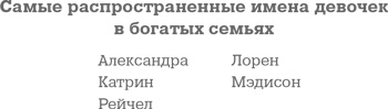 Иллюстрация к книге — Фрикономика. Экономист-хулиган и журналист-сорвиголова исследуют скрытые причины всего на свете [i_028.jpg]