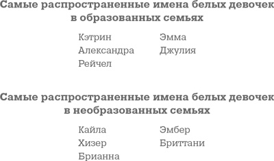 Иллюстрация к книге — Фрикономика. Экономист-хулиган и журналист-сорвиголова исследуют скрытые причины всего на свете [i_032.jpg]