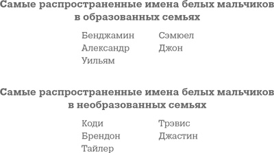 Иллюстрация к книге — Фрикономика. Экономист-хулиган и журналист-сорвиголова исследуют скрытые причины всего на свете [i_033.jpg]