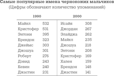 Иллюстрация к книге — Фрикономика. Экономист-хулиган и журналист-сорвиголова исследуют скрытые причины всего на свете [i_039.jpg]