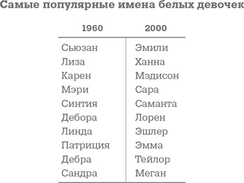 Иллюстрация к книге — Фрикономика. Экономист-хулиган и журналист-сорвиголова исследуют скрытые причины всего на свете [i_040.jpg]