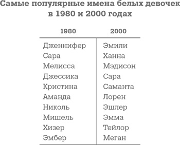Иллюстрация к книге — Фрикономика. Экономист-хулиган и журналист-сорвиголова исследуют скрытые причины всего на свете [i_041.jpg]