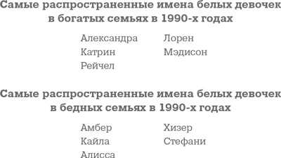 Иллюстрация к книге — Фрикономика. Экономист-хулиган и журналист-сорвиголова исследуют скрытые причины всего на свете [i_042.jpg]
