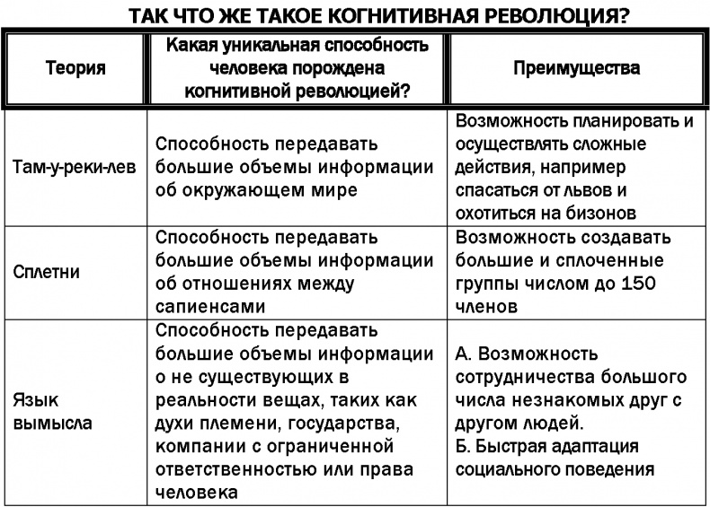 Иллюстрация к книге — Sapiens. Краткая история человечества [i_013.jpg]