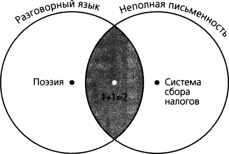 Иллюстрация к книге — Sapiens. Краткая история человечества [i_036.jpg]