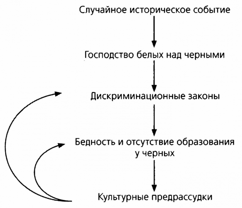 Иллюстрация к книге — Sapiens. Краткая история человечества [i_039.jpg]