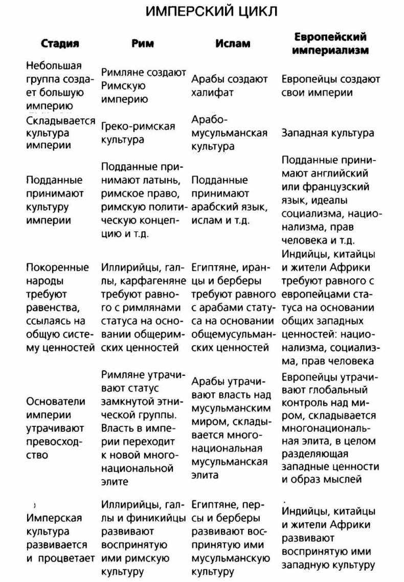 Иллюстрация к книге — Sapiens. Краткая история человечества [i_047.jpg]