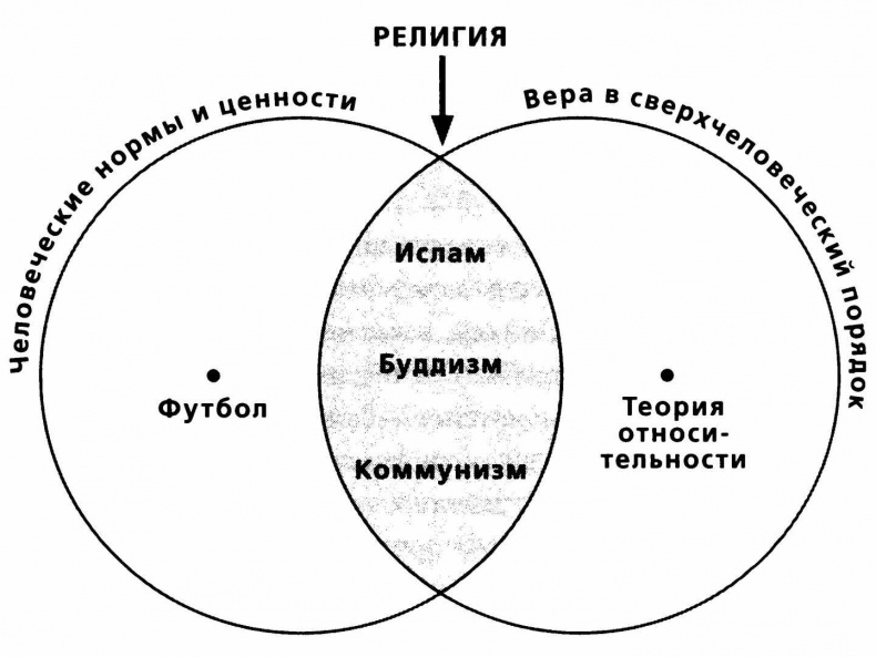 Иллюстрация к книге — Sapiens. Краткая история человечества [i_052.jpg]