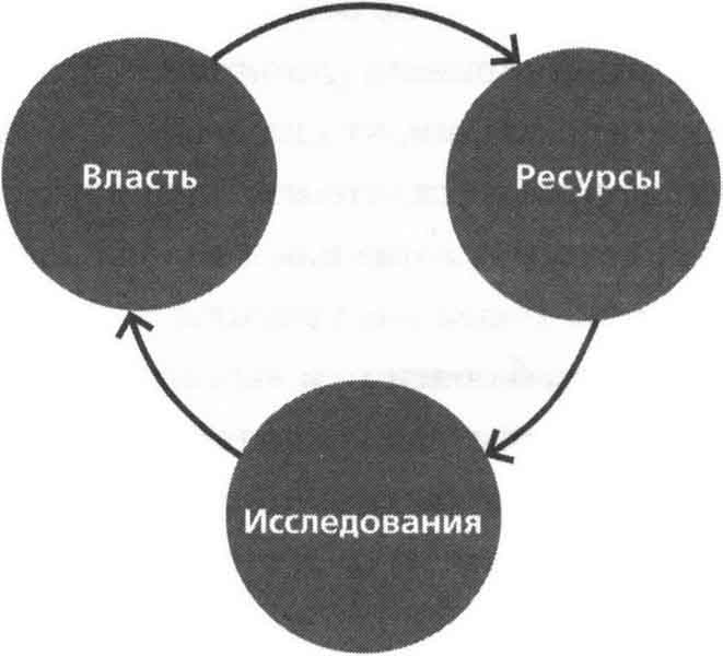 Иллюстрация к книге — Sapiens. Краткая история человечества [i_059.jpg]