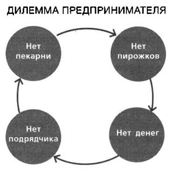 Иллюстрация к книге — Sapiens. Краткая история человечества [i_066.jpg]