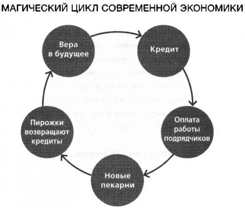 Иллюстрация к книге — Sapiens. Краткая история человечества [i_067.jpg]