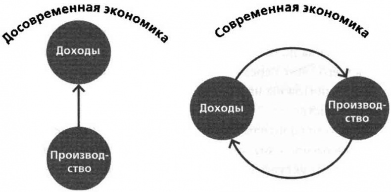 Иллюстрация к книге — Sapiens. Краткая история человечества [i_069.jpg]