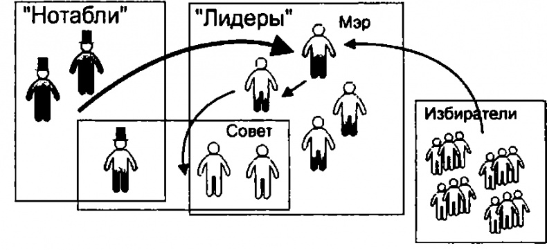 Иллюстрация к книге — Лестница в небо. Диалоги о власти, карьере и мировой элите [img_10.jpg]