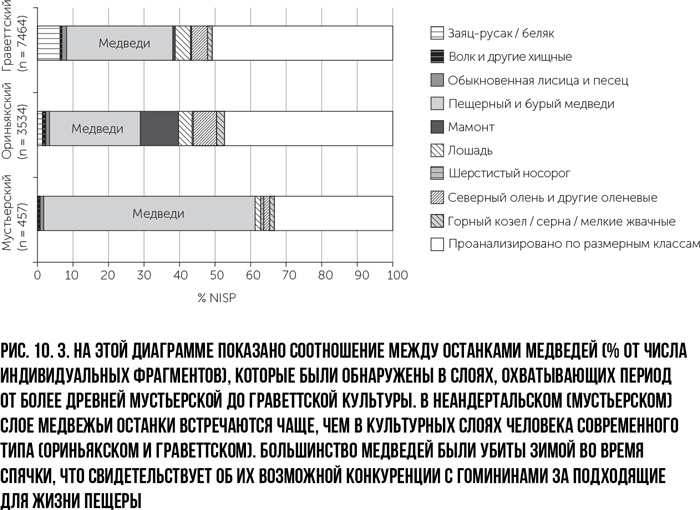 Иллюстрация к книге — Захватчики: Люди и собаки против неандертальцев [i_016.jpg]