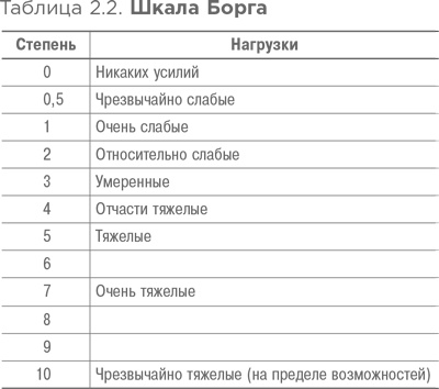 Иллюстрация к книге — Спортивное питание: Что есть до, во время и после тренировки [i_008.jpg]