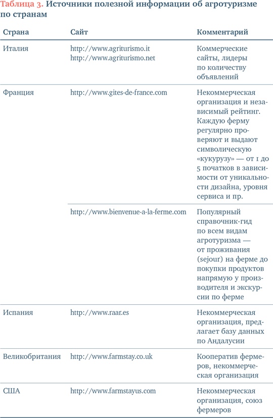 Иллюстрация к книге — Еда без границ: Правила вкусных путешествий [i_017.jpg]