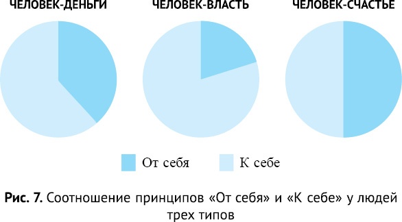 Иллюстрация к книге — Сила привычек. Как стать по-настоящему успешным [i_046.jpg]