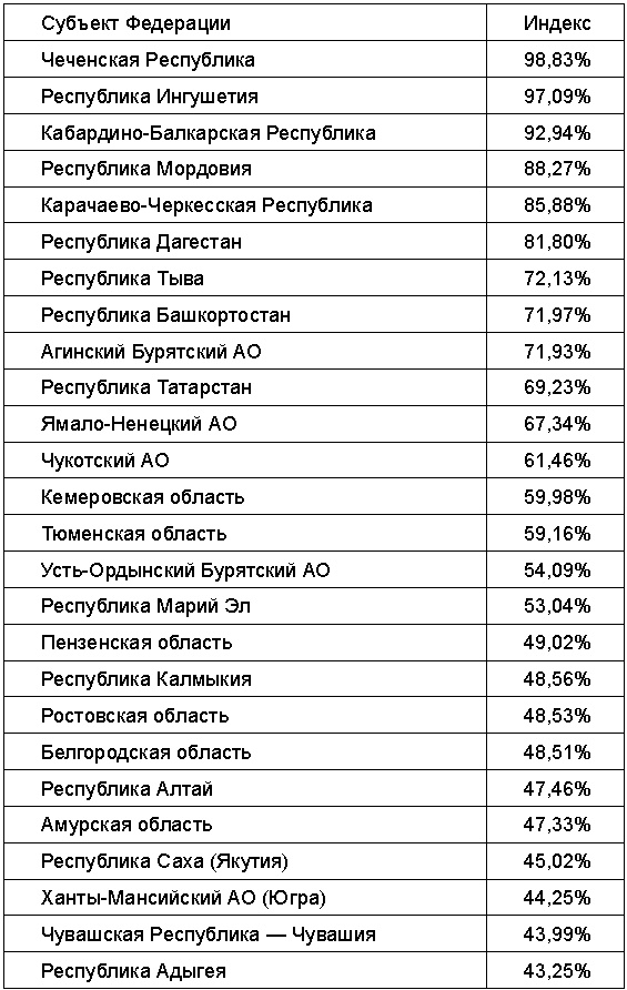 Иллюстрация к книге — Русские вопреки Путину [autogen_ebook_id0.jpg]