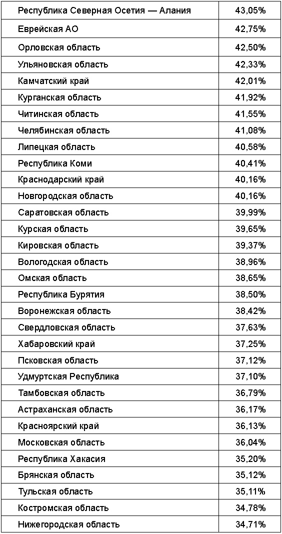 Иллюстрация к книге — Русские вопреки Путину [autogen_ebook_id1.jpg]