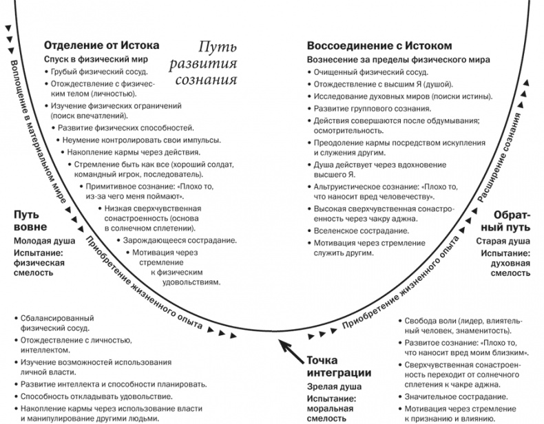 Иллюстрация к книге — Почему это произошло? Почему именно со мной? Почему именно сейчас? Как отвечать на вызовы, которые бросает нам жизнь [i_004.jpg]