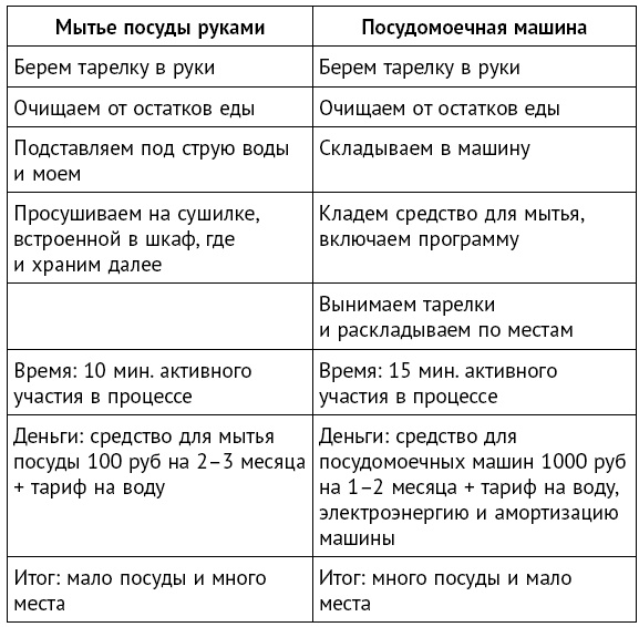 Минимализм. Жизнь без хлама